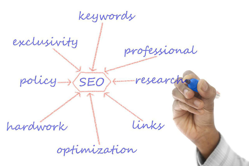 SEO Content