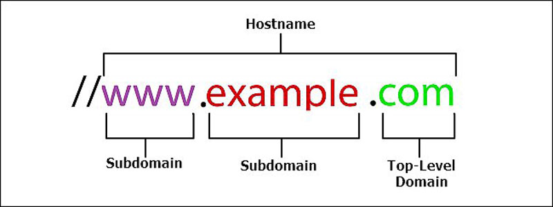 URL rõ ràng – URLs