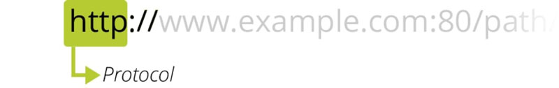 Protocol (giao thức mạng)