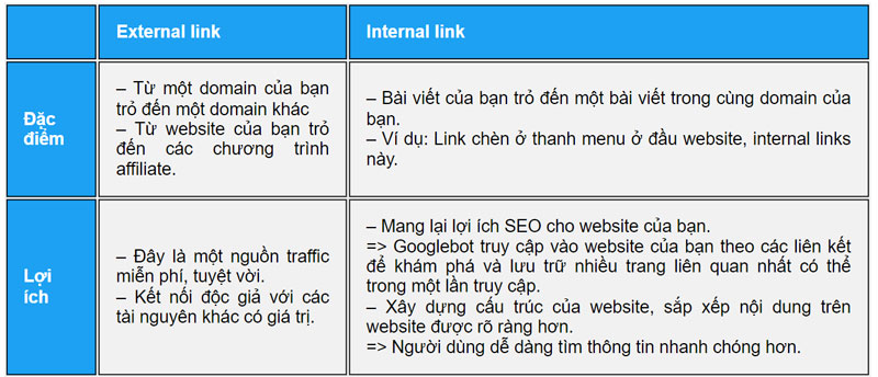 phân biệt External link và Internal link