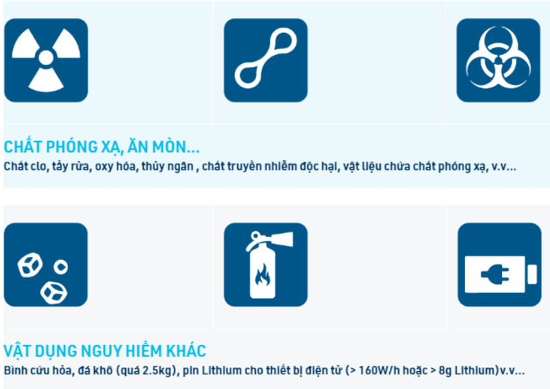 Danh sách cấm vận chuyển hàng không ( Nguồn: bamboo airways)