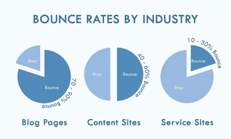 Bounce Rate (nguồn: brandsvietnam.com)