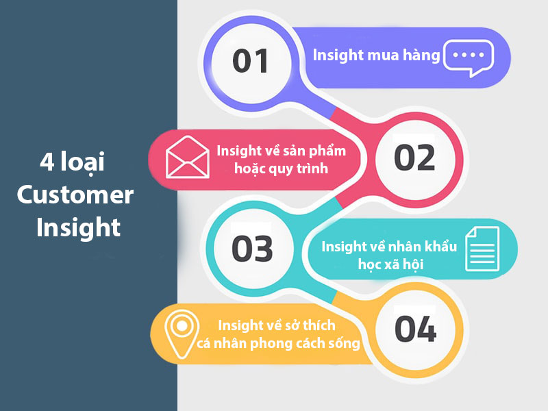 4 loại customer insight