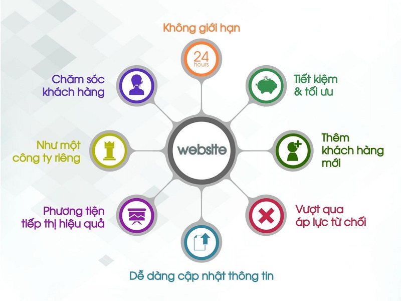 Tại sao các công ty logistics cần có website?