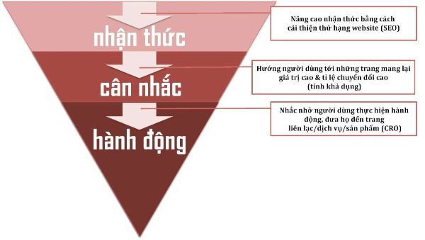 lợi ích của internal ink