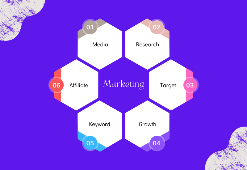 Marketing số và Digital Marketing