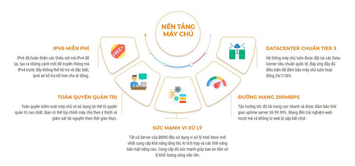 nền tảng máy chủ