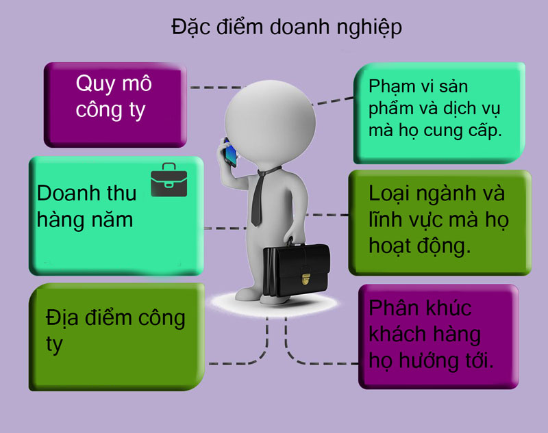Đặc điểm của doanh nghiệp