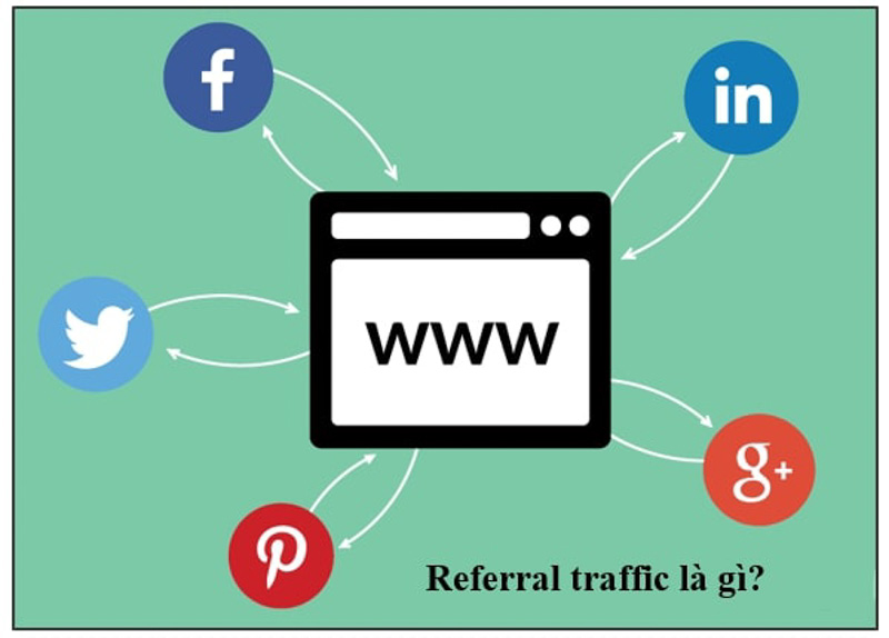 Refferal traffic