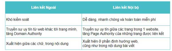 so sánh liên kết