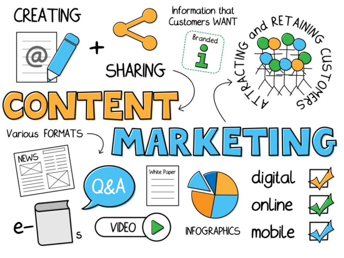 Content Marketing – Đo lường là chuyện nhỏ! (Phần 3) Content Marketing – Đo lường là chuyện nhỏ! (Phần 3)