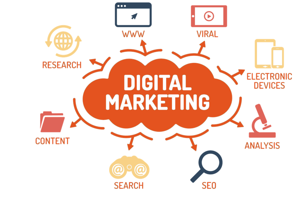 Marketing số và Digital Marketing có khác nhau không ?