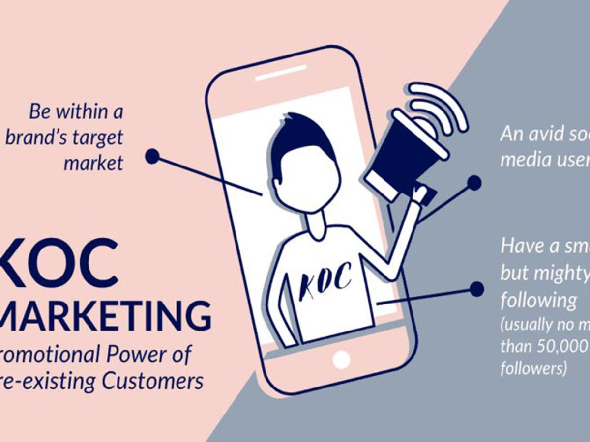 KOC LÀ GÌ? TẠI SAO DOANH NGHIỆP NÊN SỬ DỤNG KOC ĐỂ LÀM MARKETING KOC LÀ GÌ? TẠI SAO DOANH NGHIỆP NÊN SỬ DỤNG KOC ĐỂ LÀM MARKETING