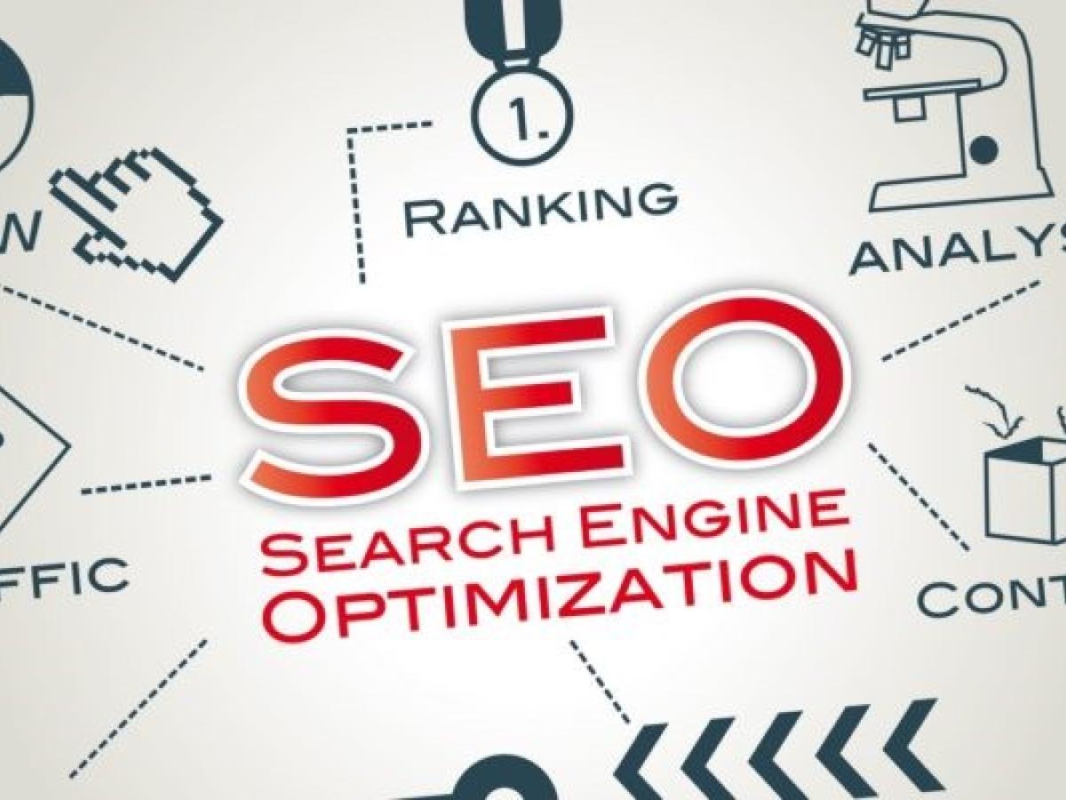 The Anatomy of a Perfectly Optimized Page The Anatomy of a Perfectly Optimized Page