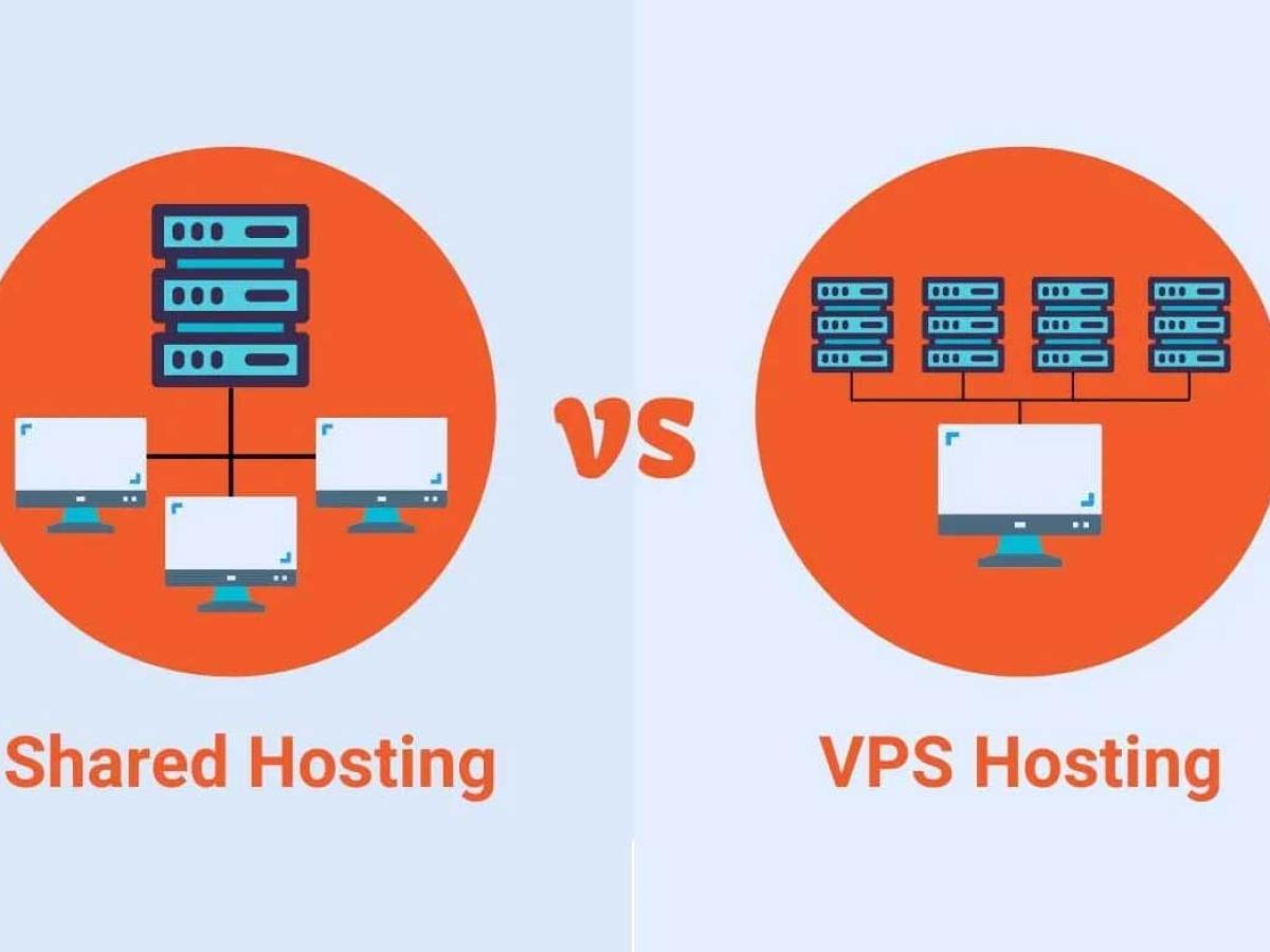 SỰ KHÁC NHAU GIỮA HOSTING VÀ VPS SỰ KHÁC NHAU GIỮA HOSTING VÀ VPS