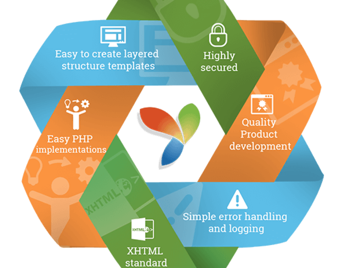 Tại sao nên chọn Yii Frameworks để phát triển Backend web? khóa học lập trình web yii framework, yii framework
