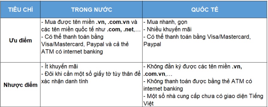 So sánh tên miền